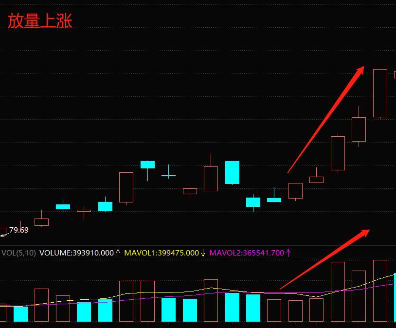 股票成交量怎么看,成交量怎么看代表什么