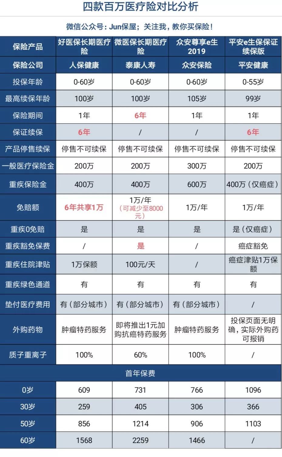 支付宝好医保长期医疗升级版,支付宝好医保长期医疗400万靠谱吗