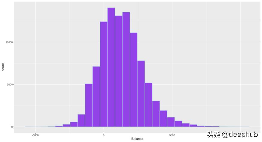 使用GAN生成时间序列数据，DoppelGANger论文详解