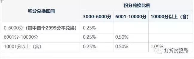 返现10元卡片图片,5张100倍返利卡