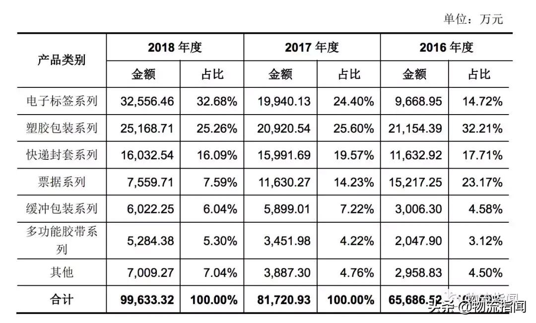 起底天元:去年营收10个亿,如今二度冲刺IPO