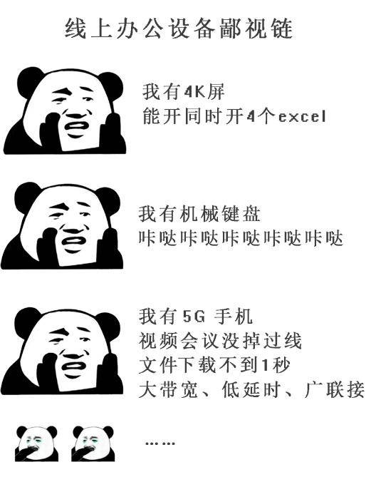 太扎心，线上办公“设备鄙视链”曝光，来看看你是什么段位？