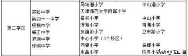 河西中心小学对应哪个片区,河西中心小学是市重点吗