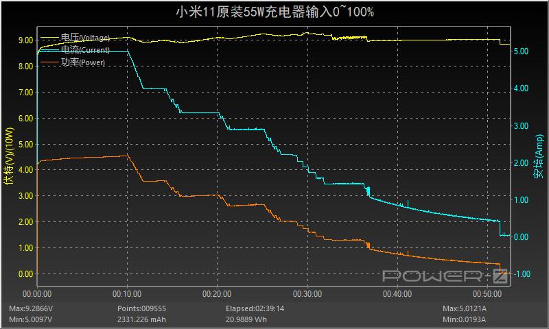 小米55w氮化镓充电器价格,小米55w氮化镓充电器拆解测试