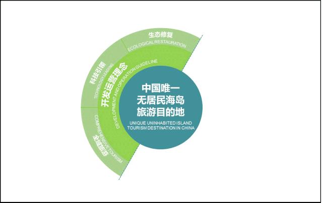 重磅珠海迎来历史性突破广东第一,珠海第一个私人海岛