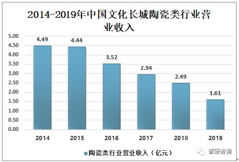 工艺品行业市场分析,工艺品行业发展前景