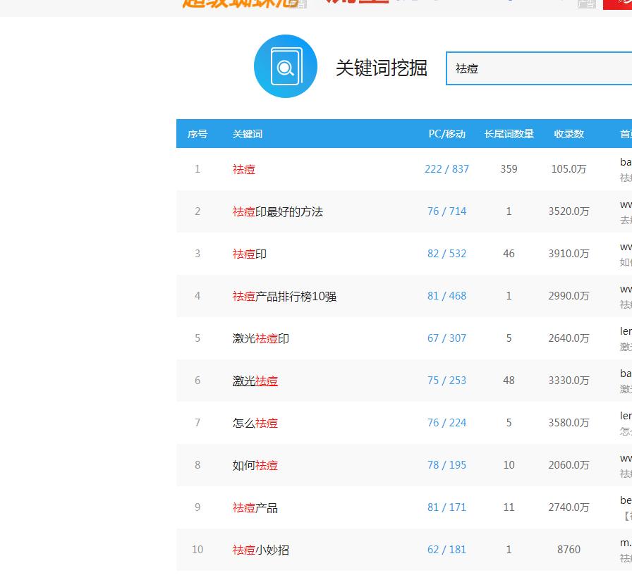 刚做微商如何引流呢？长尾关键词百度霸屏精准引流客源的方法