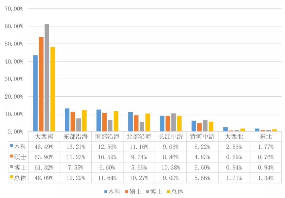 2020西南交大考研录取人数,2023西南交大考研成绩有误吗