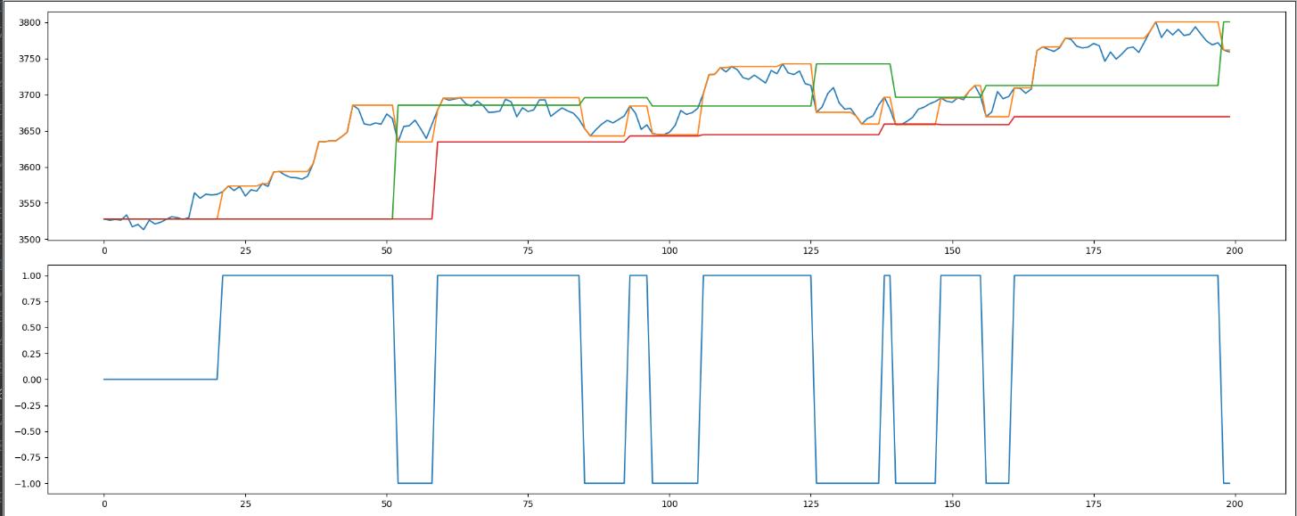 python量化从零开始,手把手教你python量化分析