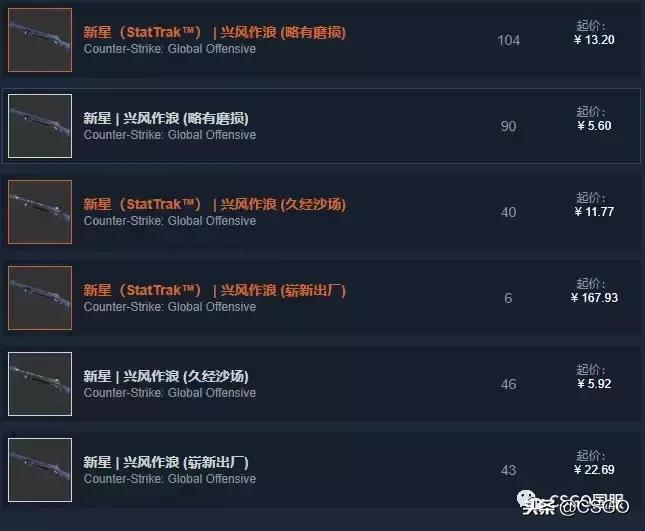 「皮肤控」第32期：最贵*器武**箱开火蛇——解锁英勇大行动*器武**箱