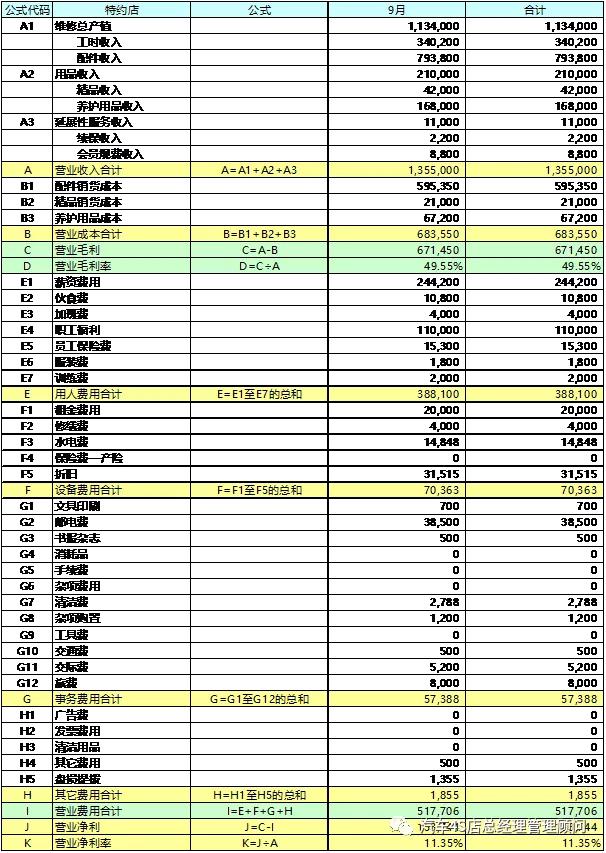 4s店售后绩效考核与薪酬管理方案,4s店售后服务部绩效