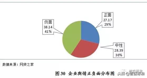 互联网金融风险与对策参考文献,互联网金融就业方向及前景