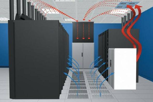 阿尔西精密机房空调怎么调温度,机房精密空调种类有哪些