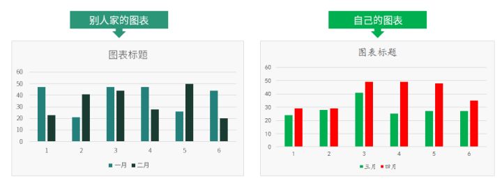 鏁版嵁鍛ㄦ姤鏈堟姤鐪嬫澘,鍛ㄦ姤鏈堟姤鏁版嵁鐪嬫澘
