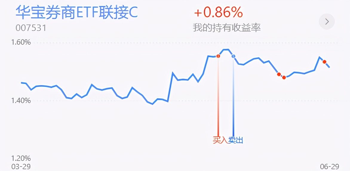 股市午评半导体最新,午评创业板指涨04%半导体板块爆发