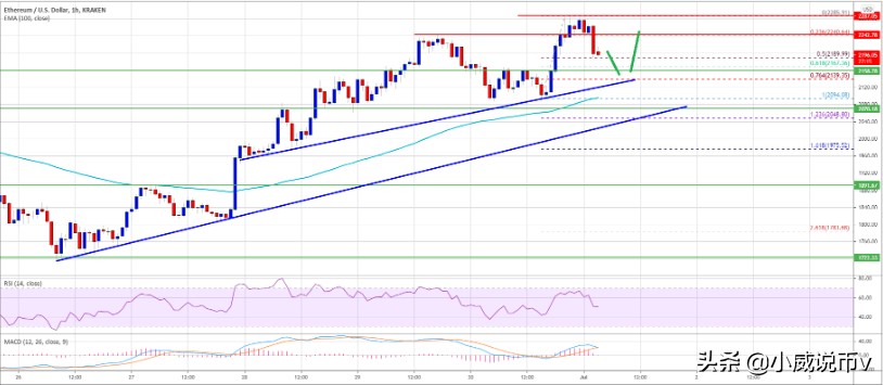 本周以太坊是否能够突破,以太坊突破2300