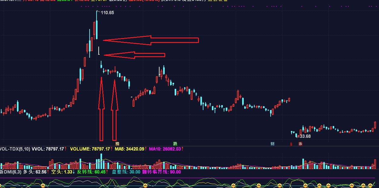 关于大封单,大撤单的几点看法解释和说明