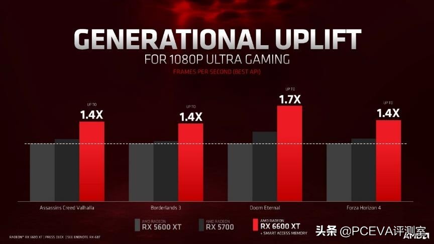 amdrx6600显卡测评,amdradeonrx6600与rtx3060