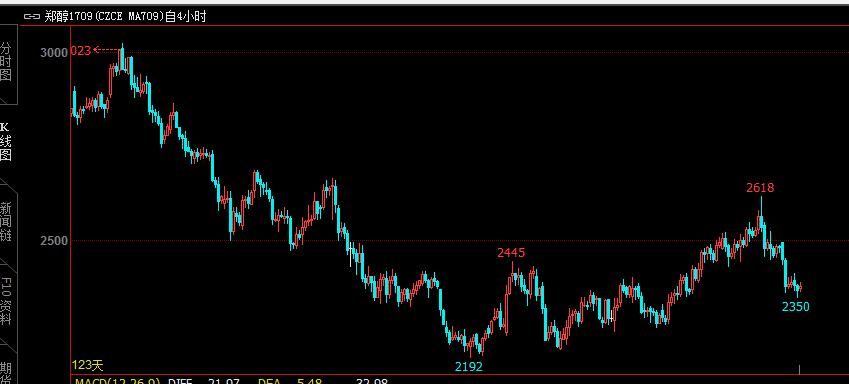 缠论为什么可以盈利,缠论盈利模式思路