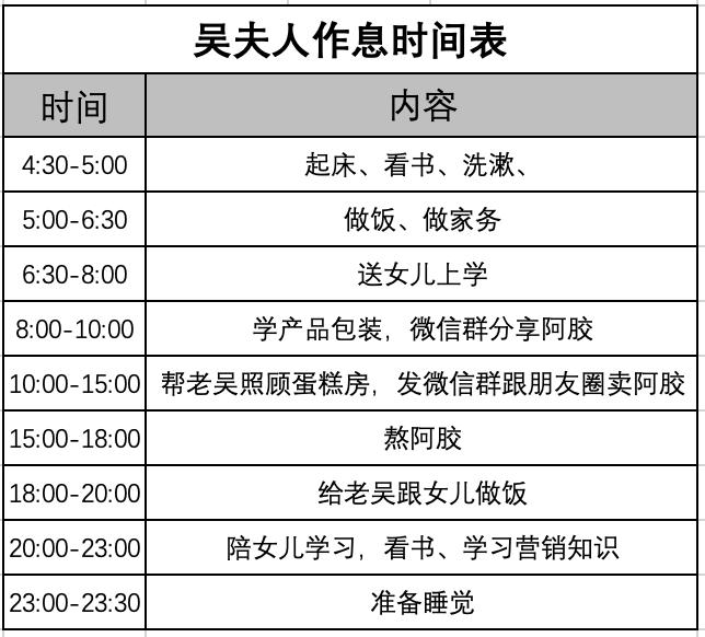 给大家推荐一个赚大钱的方法,介绍一些经典而有效的赚钱副业