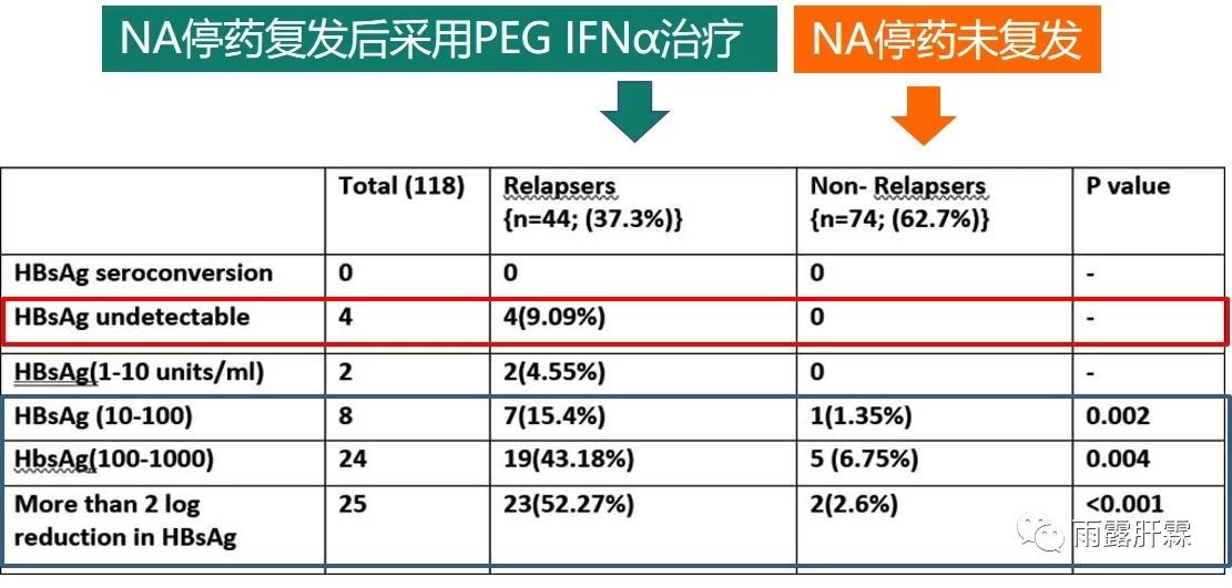 hbeag阴性慢性乙型肝炎可以停药吗,hbeag阴性慢性乙型肝炎怎么治愈