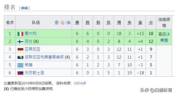 2004欧洲冠军联赛冷门,欧洲杯十大冷门