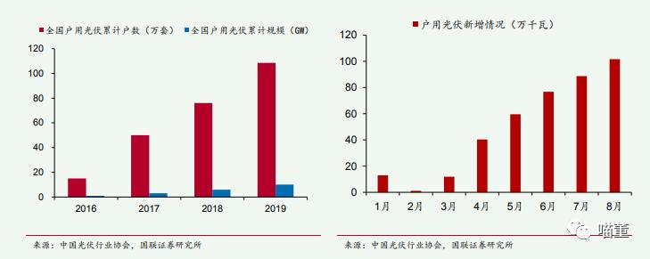 低压电器龙头排行榜,正泰电器低压电器