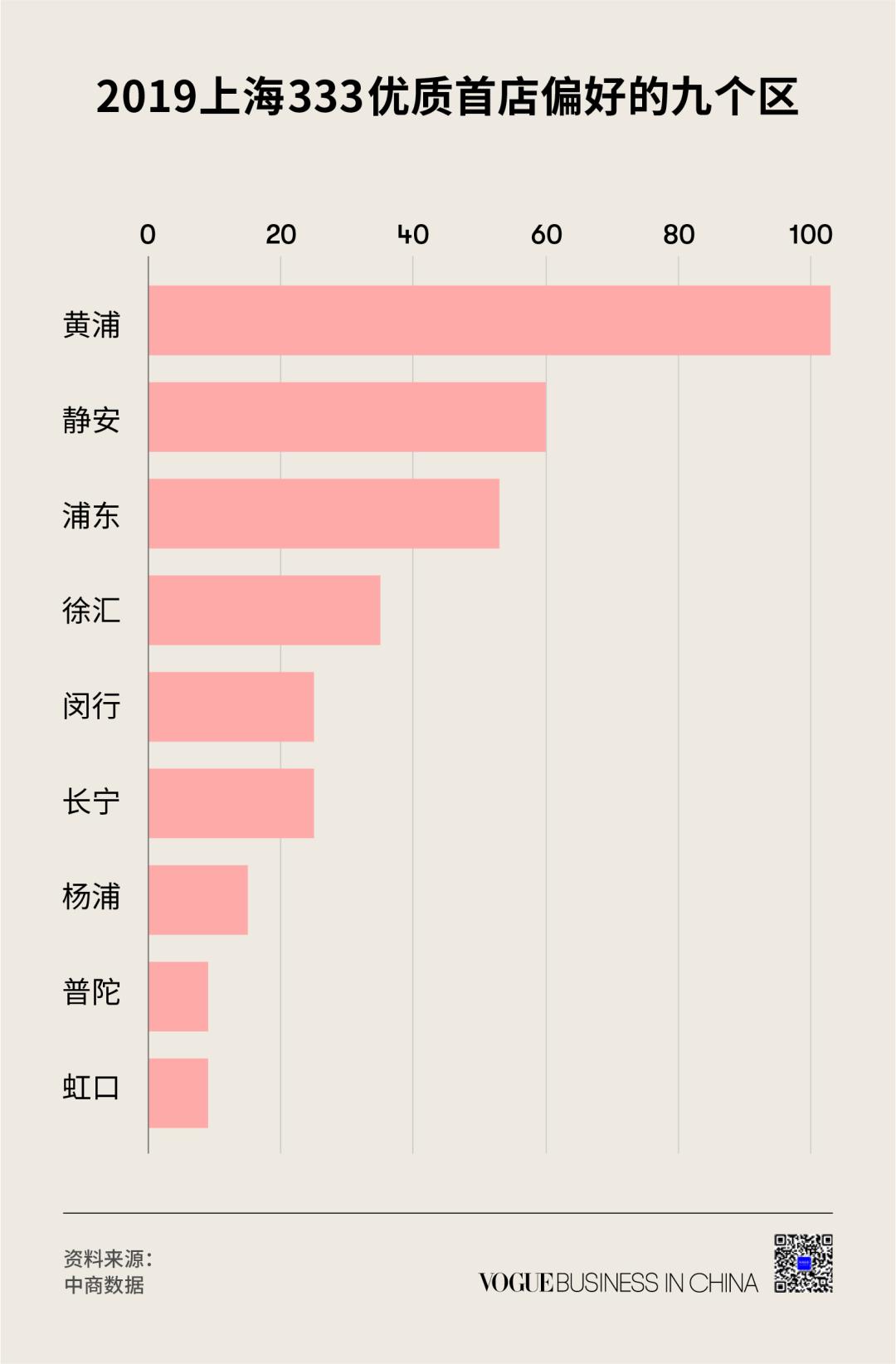 时尚地图:在上海开好店，决定品牌在中国生意的成败