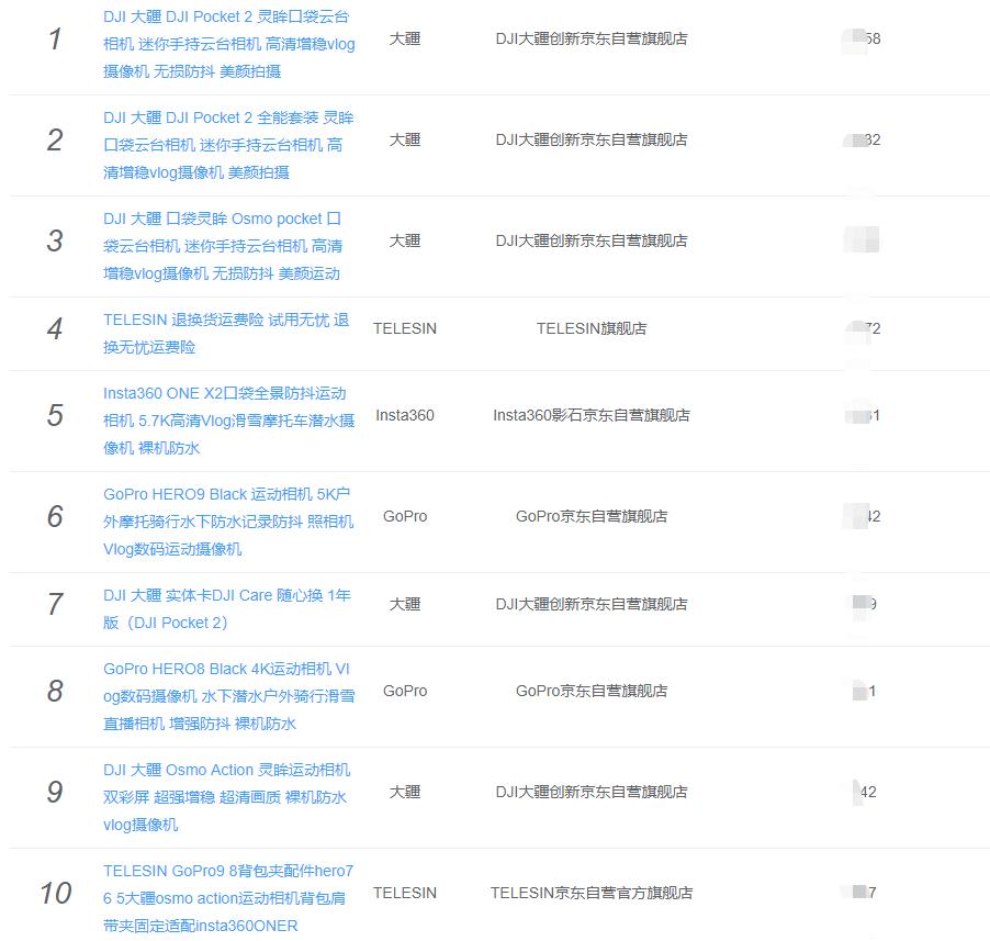 京东微单相机销量,2021京东相机销量排行榜