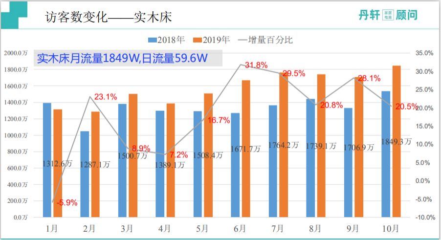 淘系家具电商,淘系家具市场分析