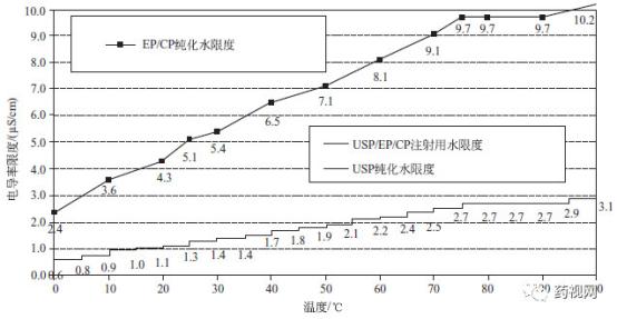 「德斯特GMP」制药用水问答集锦（上）