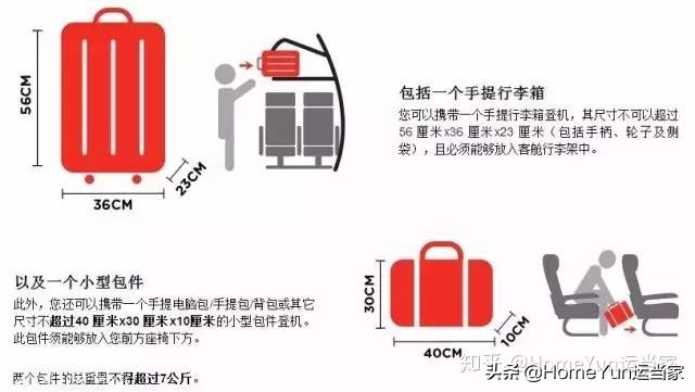 货代集装箱知识,航空货代需要注意的订舱流程