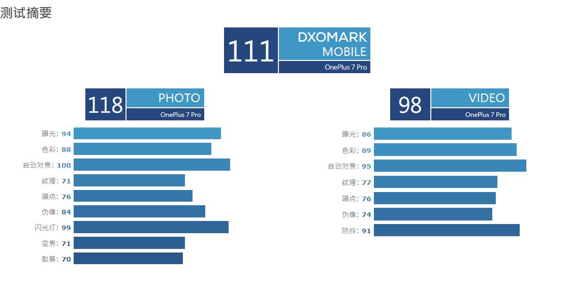 一加7pro目前2020年4月值得入手吗,一加7pro发布会下单