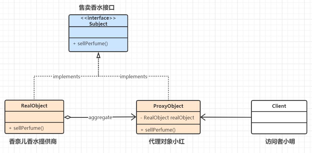 代理收益模式图,代理模式原理视频教程