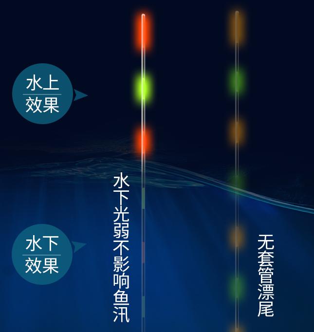 60公分长脚长尾浮漂优缺点,吃铅小的浮漂有什么优缺点