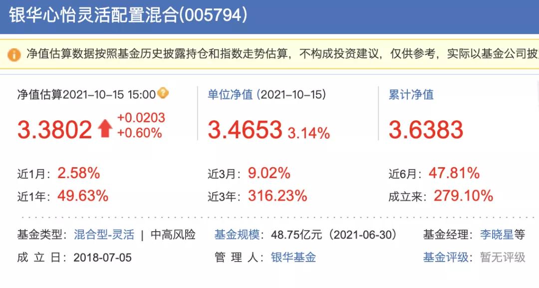 知名基金经理回撤,基金著名经理