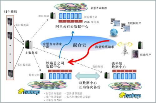 12306崩了现在的平台安全吗,12306崩了疑似出现服务器短暂故障