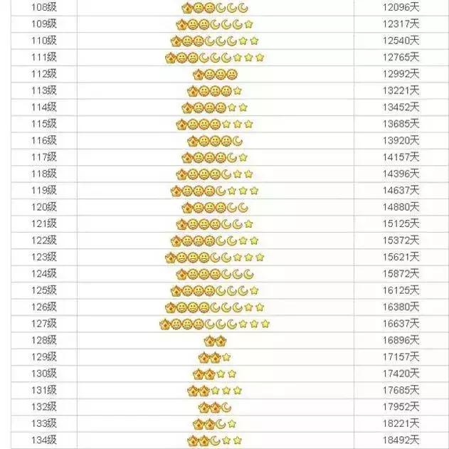 她陪了我20年：您的好友已注销……