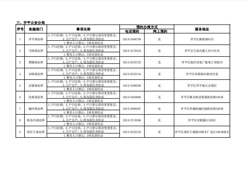 唐山市补办身份证怎么在网上办理,唐山市周六日可以办理身份证吗