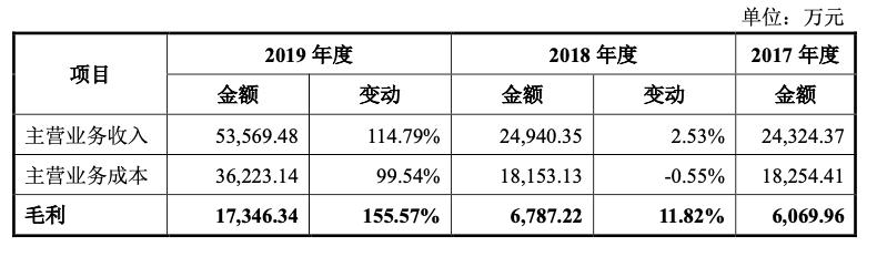 菱电汽车电控系统股份,武汉菱电汽车电控系统公司怎么样
