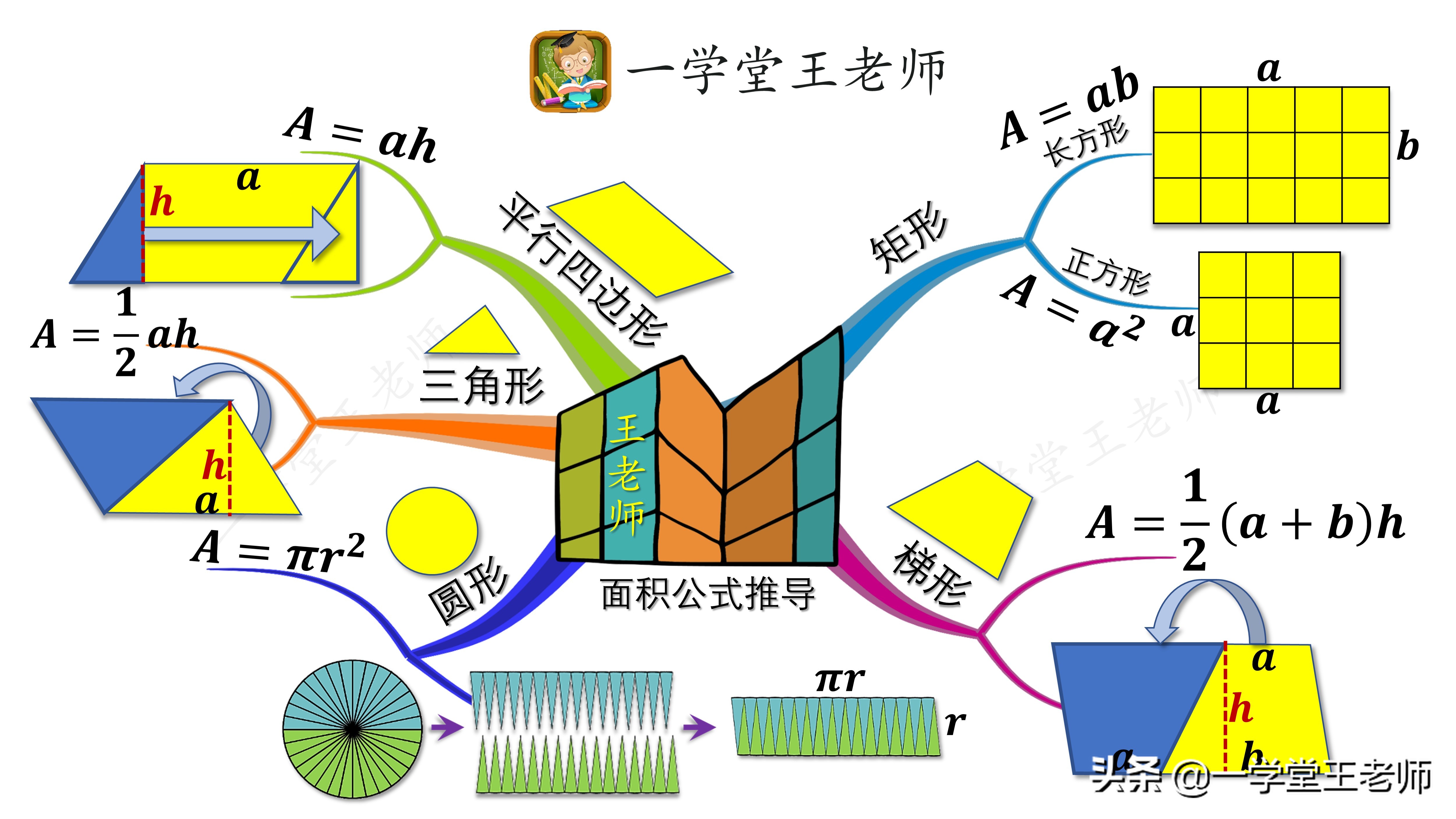 初中数学教学中如何培养举一反三,让学生数学举一反三的方法