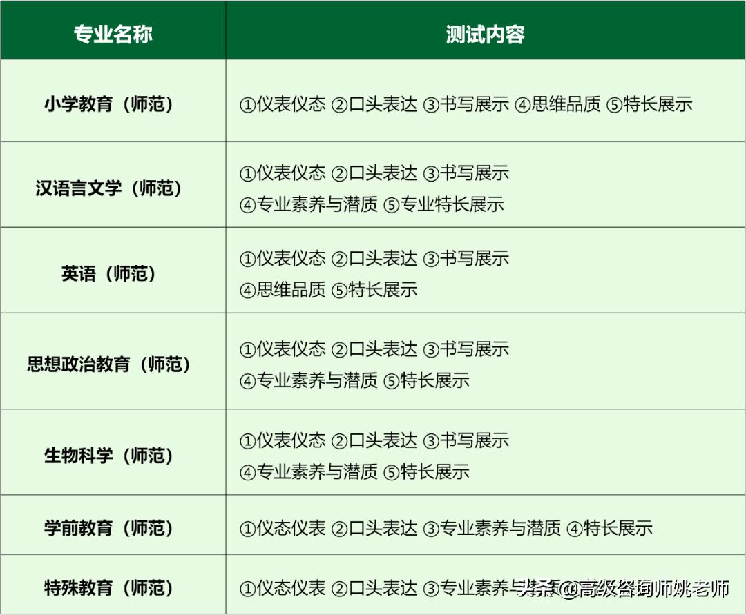 三位一体招生指的是什么意思,三位一体是成功还是失败