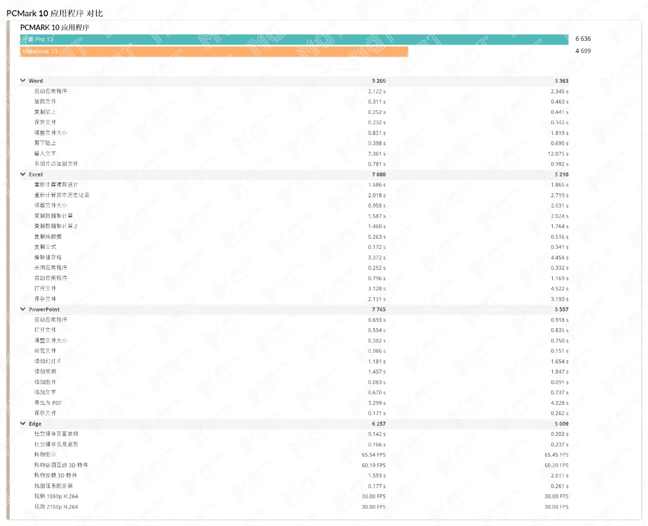 amd的华为笔记本怎么样,联想2024年要出的amd笔记本