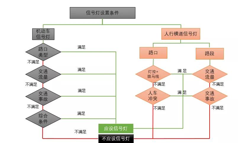 黄灯闪和不闪的区别,黄灯和红灯分不清能考驾照吗