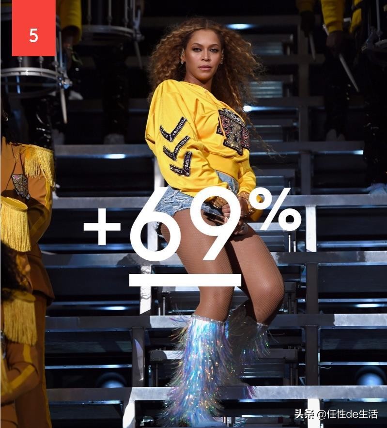 十大全球带货女王榜单，蕾哈娜居然才第九？