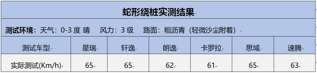 吉利星瑞对比合资,吉利星瑞同级别合资轿车有哪些