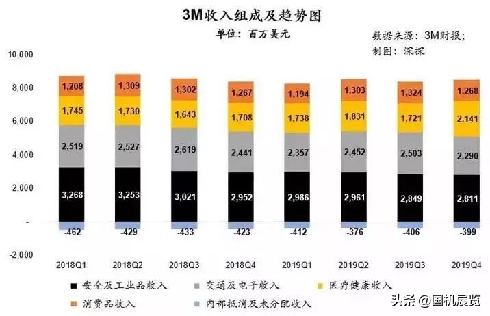 提到3d会想到什么,3m口罩有多厉害