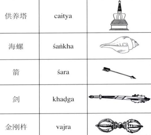 藏件法器对照表,藏法器图片