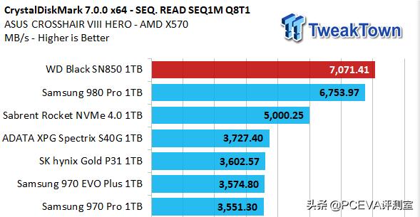 西数固态硬盘sn850宣传视频,西数sn720固态硬盘评测