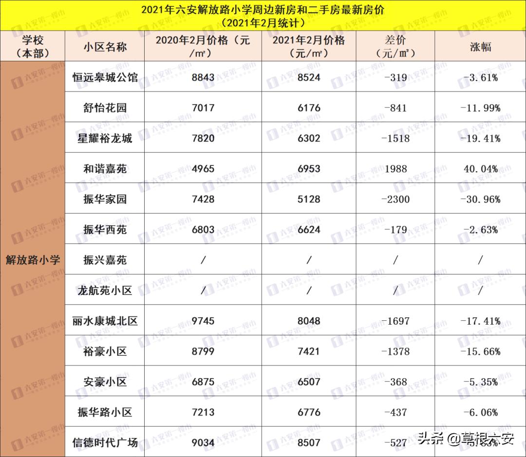 六安顶级学区房,六安买小学学区房哪个好